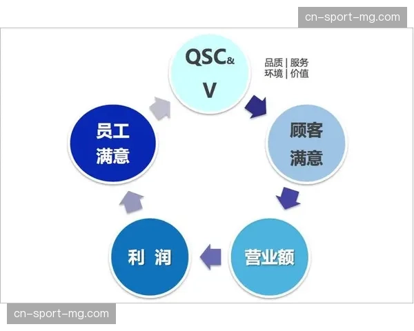 系统重构期内流程再造 消除跨部门数据交换壁垒
